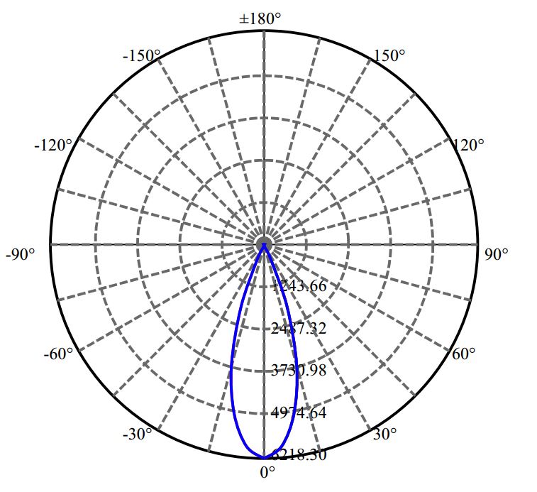 Nata Lighting Company Limited - Tridonic CXM-14-AC40 2-2137-M